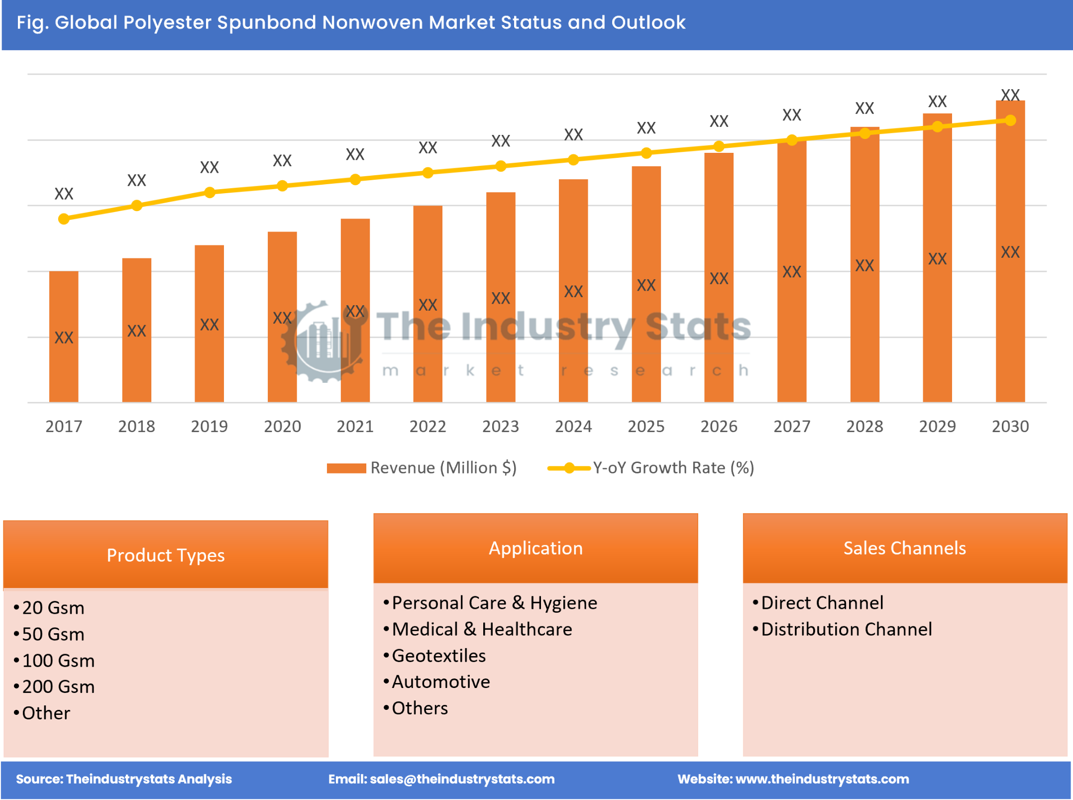 Polyester Spunbond Nonwoven Status & Outlook